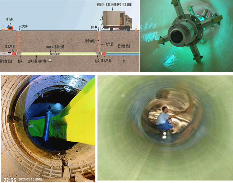 奇台UV-CIPP内衬修复